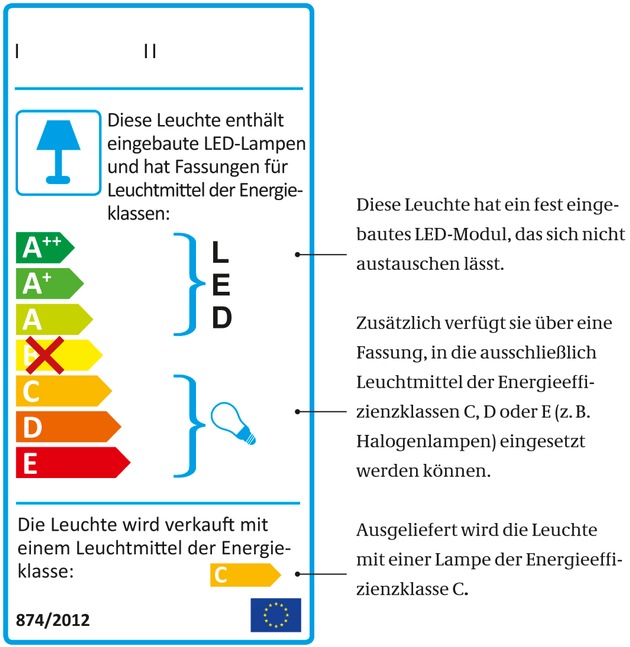 Neues EU-Energielabel hilft beim Kauf von Leuchten / Effizienz unter dem Leuchtenschirm für Verbraucher auf einen Blick erkennbar (FOTO)