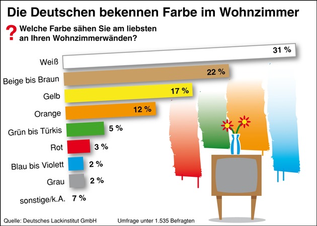 Die Deutschen bekennen Farbe