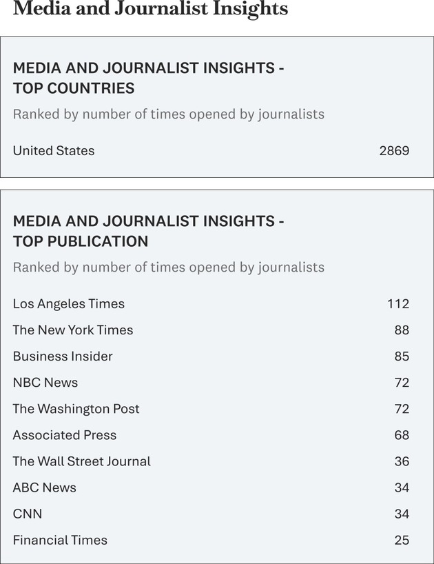 Media OutReach Newswire stärkt Vertriebsnetz in den USA