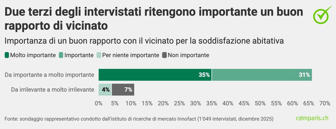 Comunicato stampa: «Felicità o frustrazione? È sul pianerottolo che si decide»