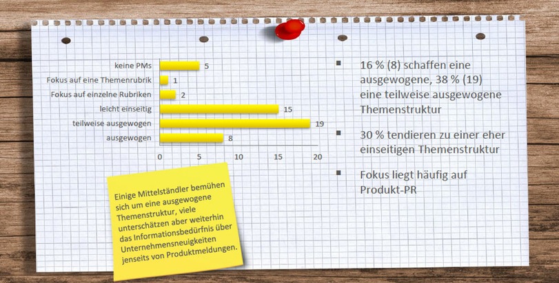 BLOGPOST - &quot;Wir haben doch nichts Interessantes zu berichten&quot;: Pressearbeit im Mittelstand noch ausbaufähig