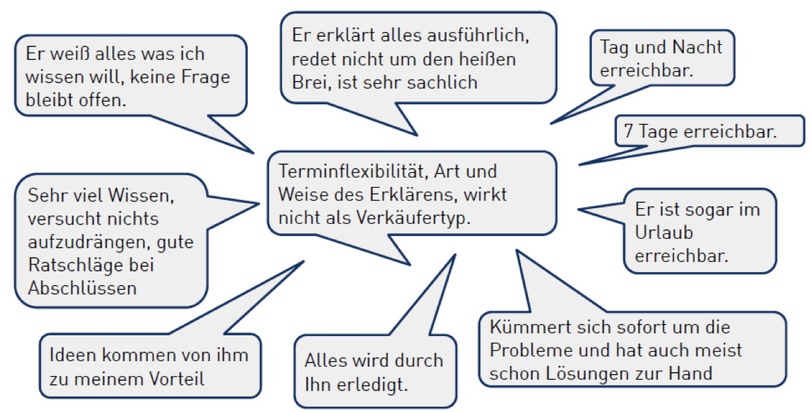 &quot;Exzellente Servicequalität&quot; der Deutschen Vermögensberatung (DVAG) durch Ratingagentur und Kundenumfrage attestiert / 
Kundenzufriedenheit und Weiterempfehlungsquote über 90 %