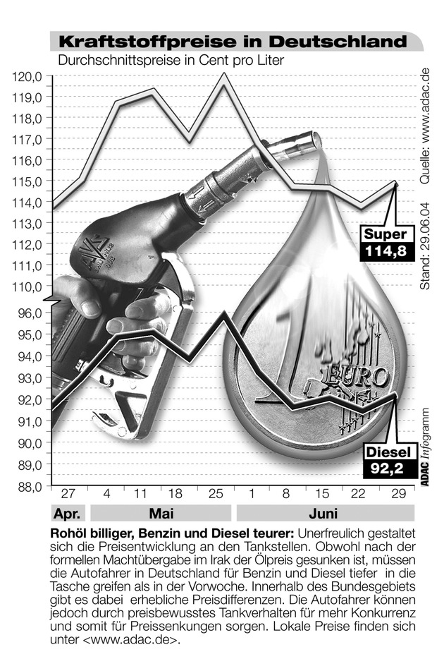 ADAC-Grafik: Aktuelle Kraftstoffpreise in Deutschland