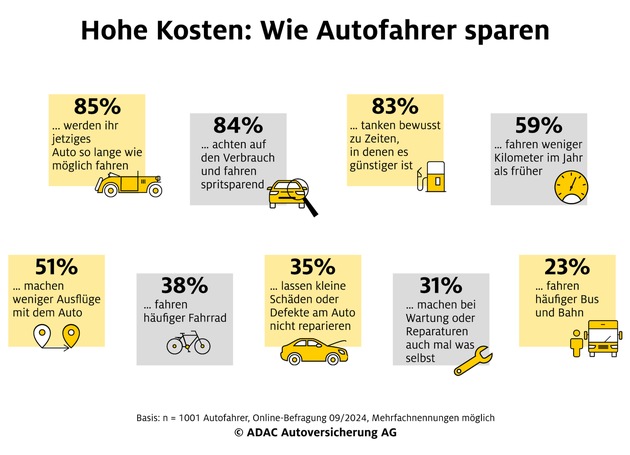 Umfrage der ADAC Autoversicherung: Wie Autofahrer im Alltag sparen