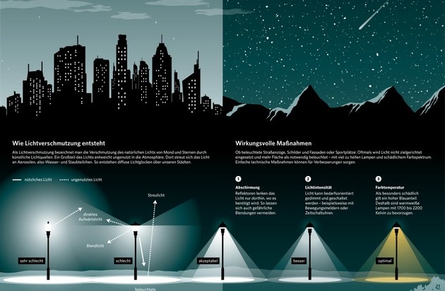 dpa Deutsche Presse-Agentur GmbH: Stuttgarter Zeitung/Stuttgarter Nachrichten gewinnen dpa-infografik award 2022