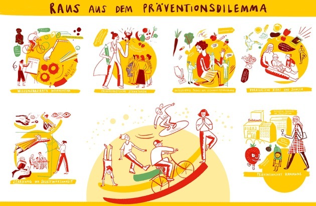 Lebensmittelverband Deutschland e. V.: pebKongress 2021: Wege zur Überwindung des Präventionsdilemmas / Sechs Thesen zur Verbesserung der Gesundheitsförderung für sozial benachteiligte Kinder und Jugendliche