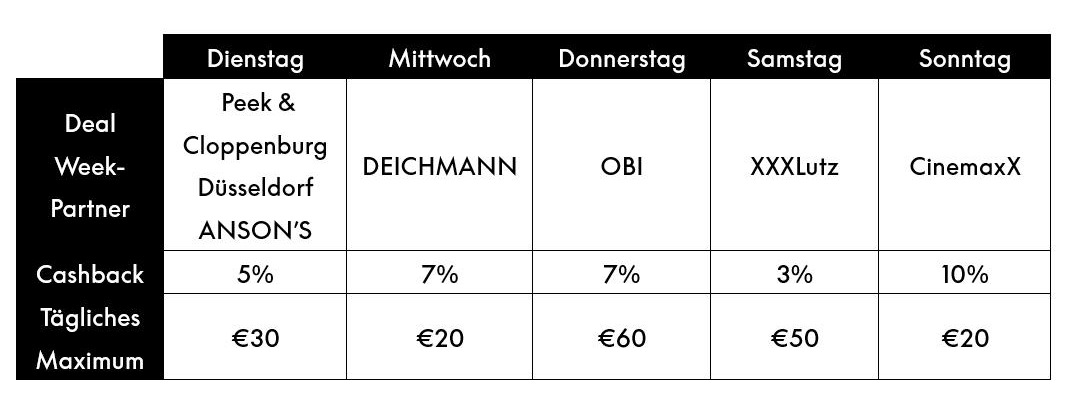 PayPal startet &quot;Deal Week&quot; - das neue Treueprogramm in 2.000 Geschäften