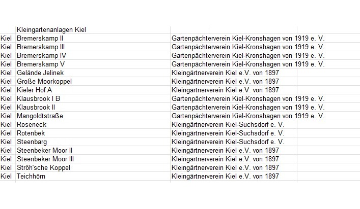POL-KI: 260311.1 Kiel/Kronshagen: Sonntag Bombenentsch&auml;rfung Kiel - Suchsdorf