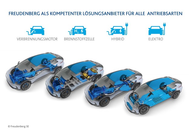 Freudenberg Gruppe für Wandel des Automobilsektors gerüstet