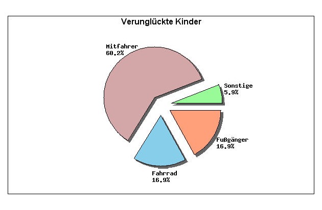 POL-PPWP: Gib Acht - Schulanfänger!