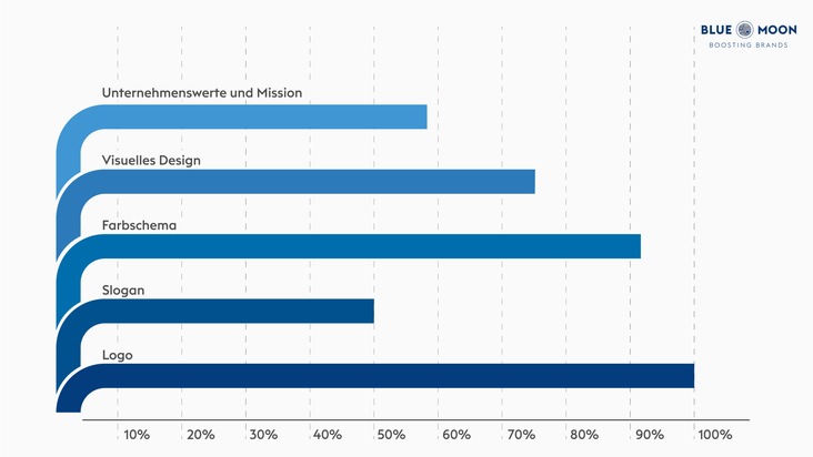 Quo vadis Marketing in der Leistungselektronikbranche? / Chancen und Herausforderungen im digitalen Wandel