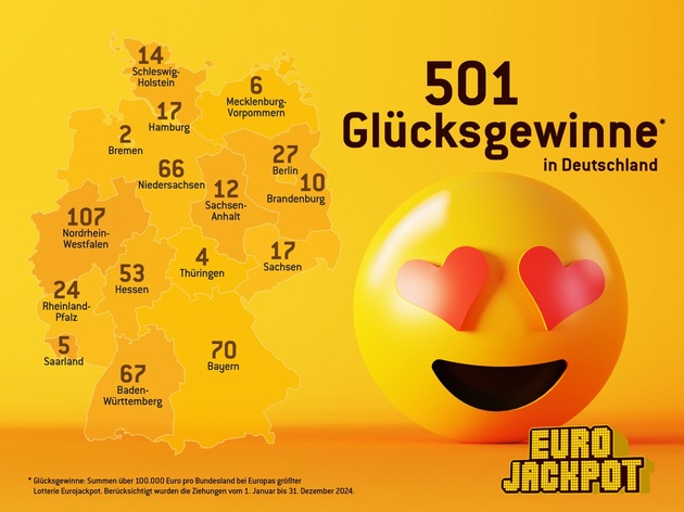 Guter Start ins neue Jahr: Eurojackpot-Spieler aus dem Erzgebirgskreis gewinnt 371.655 Euro