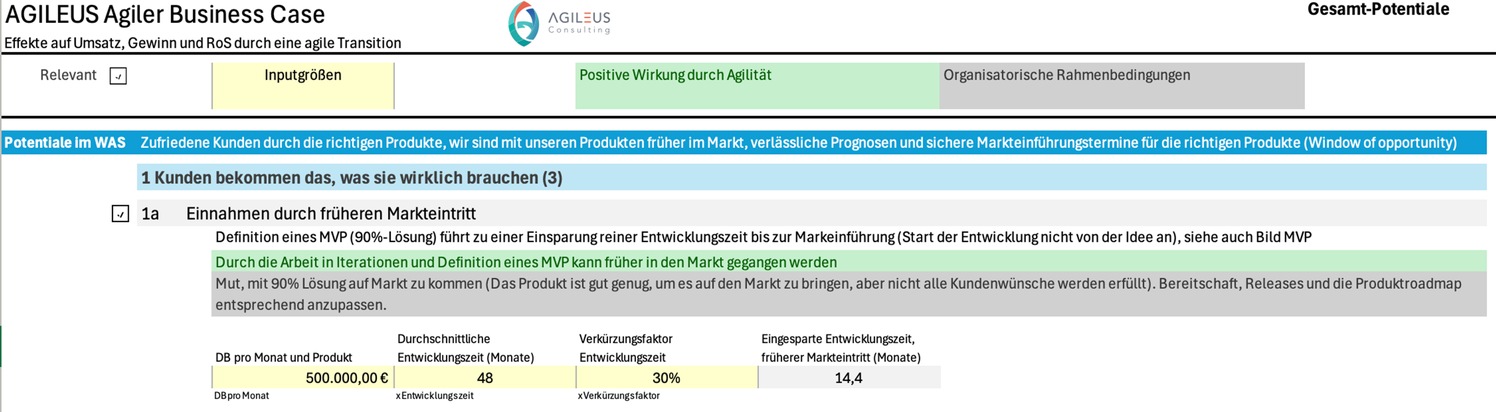 Unternehmenswandel in Zahlen: AGILEUS entwickelt individuelles Berechnungsmodell für den Change-Prozess