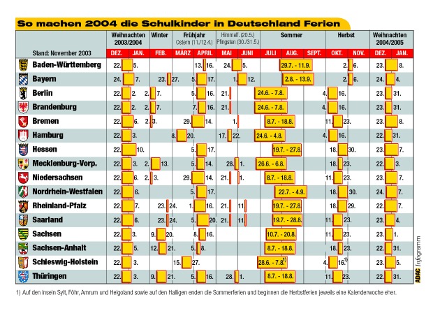 Schulferien 2004 in Deutschland / Andrang auf Autobahnen und Urlaubsquartiere / ADAC rät: Früh buchen und wochentags reisen