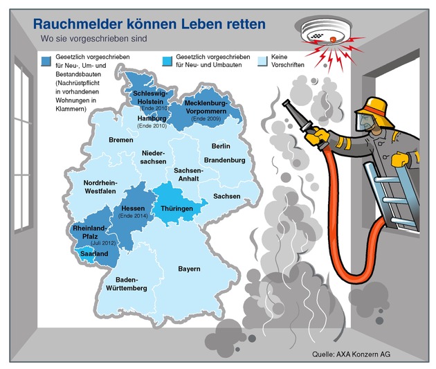 Rauchmelder können Leben retten / Am 13. März 2009 ist Rauchmeldertag