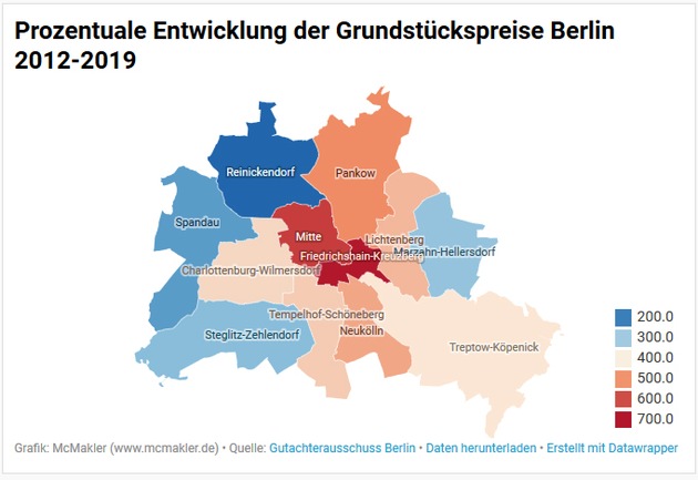 Höhenflug bei Berliner Grundstückspreisen: In Friedrichshain-Kreuzberg um 764 Prozent