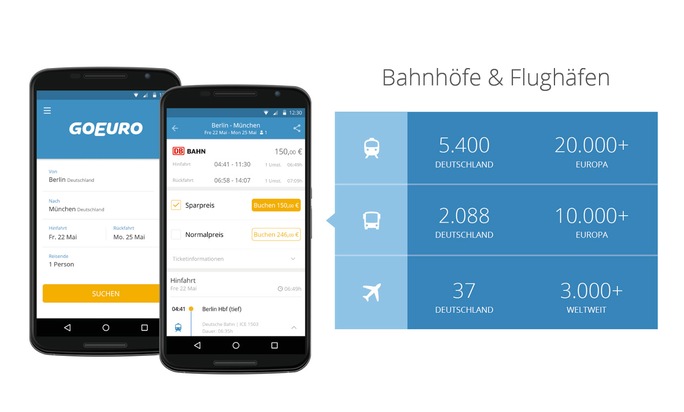 Omio: Diese App findet über 300 Millionen Reiserouten - Big Data Made in Germany