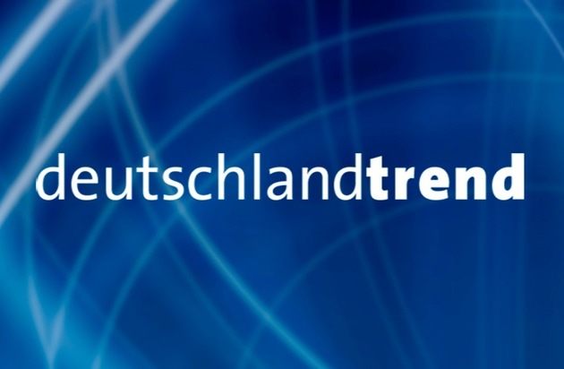 +++ Achtung Sperrfrist (Print, Radio und Online): 18.00 Uhr +++ARD-DeutschlandTREND: Deutliche Mehrheit hält Pistorius für gute Besetzung, Merz weiter mit wenig Rückhalt