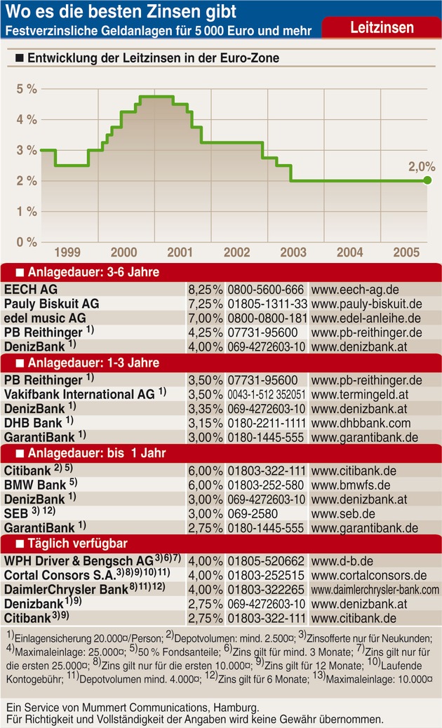 EZB wird noch wachsamer