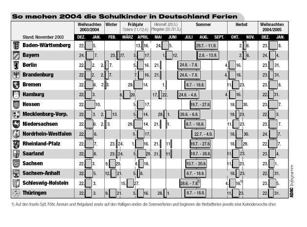 Schulferien 2004 in Deutschland / Andrang auf Autobahnen und Urlaubsquartiere / ADAC rät: Früh buchen und wochentags reisen