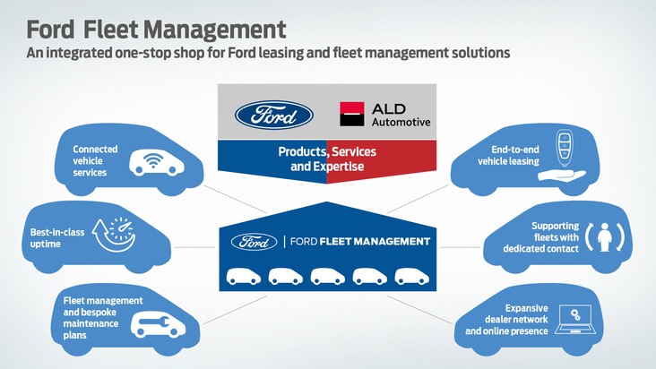 Ford und ALD Automotive gründen gemeinsames Unternehmen für integrierte Flottenmanagement-Angebote