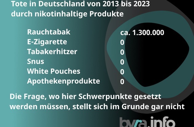 Bundesverband Rauchfreie Alternative e.V.: Außen nice - innen Thema verfehlt