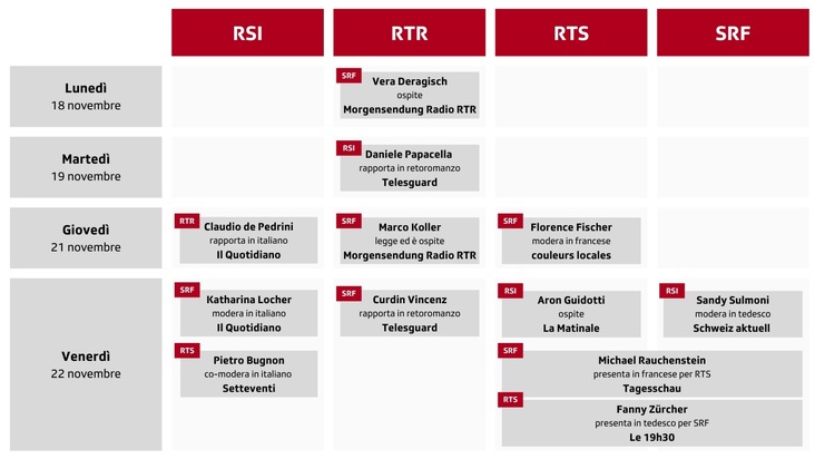 Scambio e plurilinguismo alla SSR e con Movetia