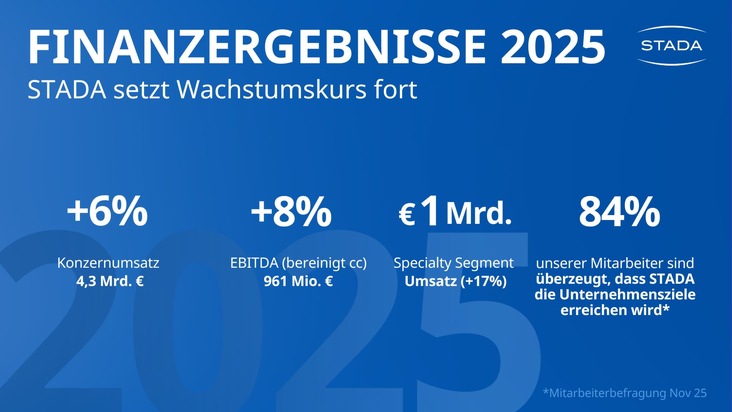 Pressemitteilung: STADA setzt starken Wachstumskurs 2025 fort