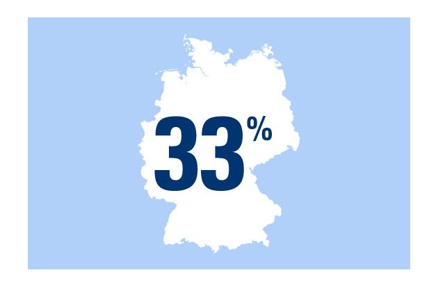Zahl des Tages: 33 Prozent der Deutschen haben Angst vor Zecken