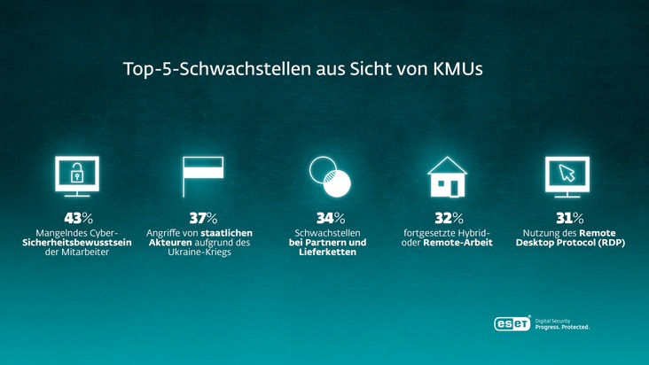 ESET Deutschland GmbH: ESET KMU-Studie zeigt: Der Security-Schuh drückt gewaltig