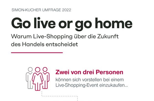 Simon - Kucher & Partners: Korrektur + Infografik: Live-Shopping-Studie: Mehrheit der Deutschen offen für Online-Kauf-Events - Marktpotential für Mode- und Kosmetikartikel riesig / 16.01.2023 – 10:46 Uhr