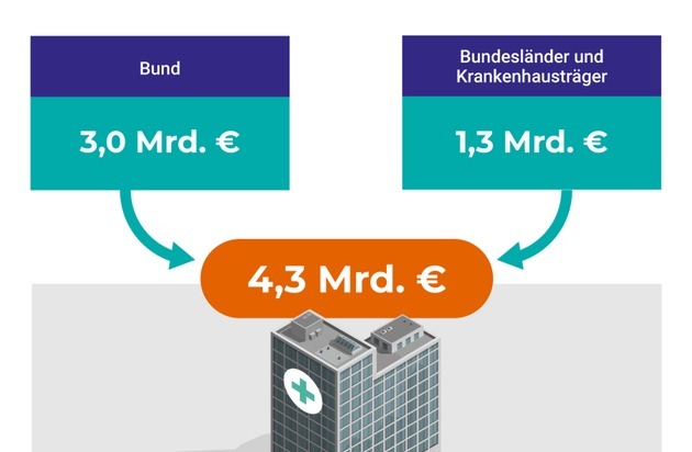 InterSystems GmbH: KHZG: Messbare Investitionserfolge schaffen / Zwei starke Partner in der digitalen Gesundheitsversorgung, InterSystems und Deloitte, unterstützen mit Lösungskompetenz und Beratungserfahrung