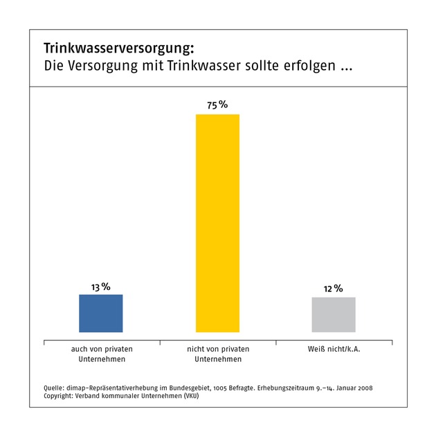 Weltwassertag am 22. März 2009