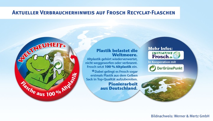 Plastik als Wertstoff vs. Müll-Meer / Die Ellen MacArthur-Stiftung verdeutlicht in Davos ein weltweites Problem, für dessen Lösung die Werner &amp; Mertz Recyclat-Initiative konkrete Ansätze entwickelt