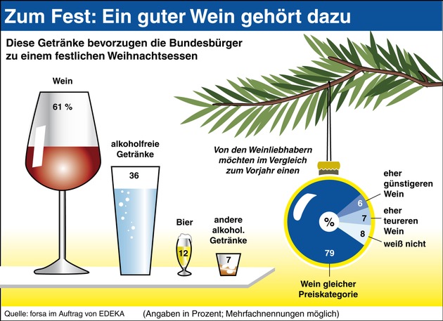 Zum Fest: Ein guter Wein gehört dazu