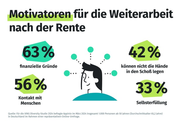 Das ungenutzte Potenzial am Arbeitsmarkt: Mehr als die Hälfte der Beschäftigten über 50 kann und will über das Rentenalter hinaus arbeiten