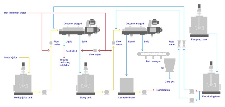 GEA and CST partner to drive sugar industry transition
