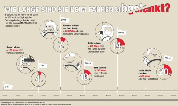 POL-CUX: Ablenkung im Straßenverkehr - die neue Geißel unserer Zeit?!