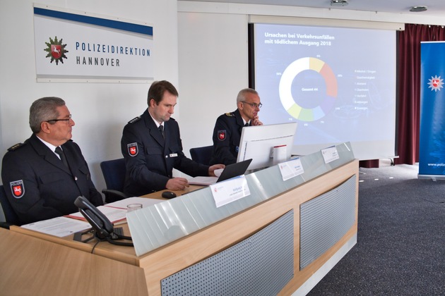 POL-H: Verkehrsunfallstatistik 2018 der Polizeidirektion Hannover