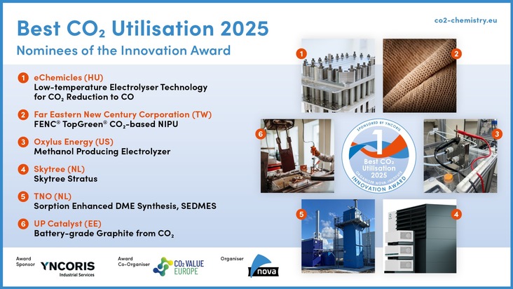 “Best CO₂ Utilisation 2025”: Innovative CCU Technologien im Wettbewerb