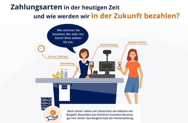 Hegner & Möller GmbH: Interaktive Infografik zu den Zahlungsarten in der heutigen Zeit und in der Zukunft - Hat die Corona-Pandemie das Zahlungsverhalten verändert?