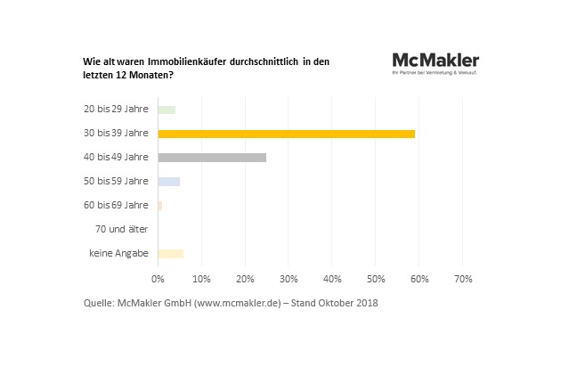 Wie man malegra kauft