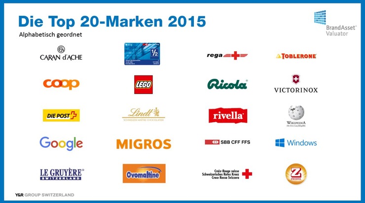 Wunderman Thompson Switzerland AG: Google ist die stärkste Marke in der Schweiz 2015