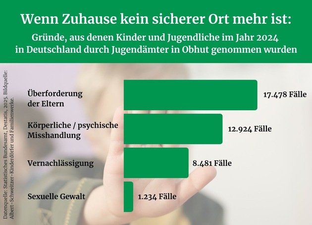 Internationaler Tag der Kinderrechte: Kinderrechtsverletzungen auch in Deutschland Realität