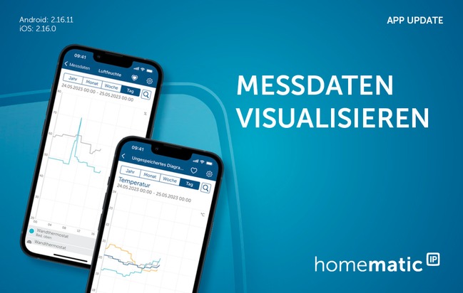 Neues Feature für die Homematic IP App: Messdaten einfach visualisieren