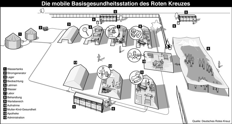 Haiti: Mobile Klinik des DRK landet heute im Erdbebengebiet (mit Bild)