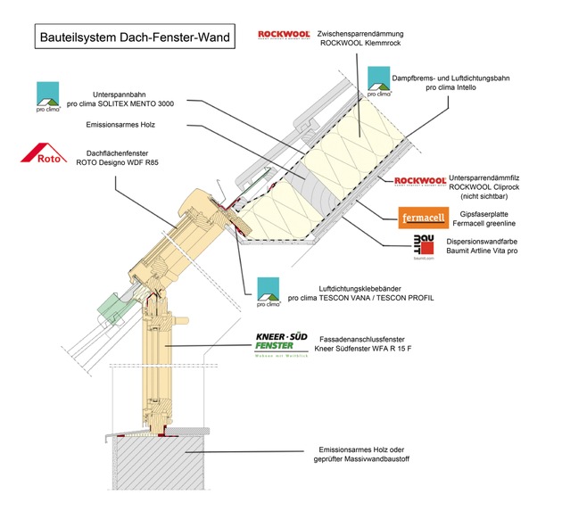 Dach+Holz 2014: Erster emissionsgeprüfter Dachaufbau: Wohngesundes System mit Luftdichtung von pro clima / Neue Online-Plattform für schadstoffgeprüfte Bauprodukte (FOTO)