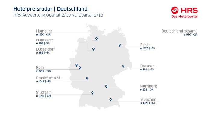 Pressemitteilung: Hotelpreise in Deutschland zeigen in Q2 positiven Trend