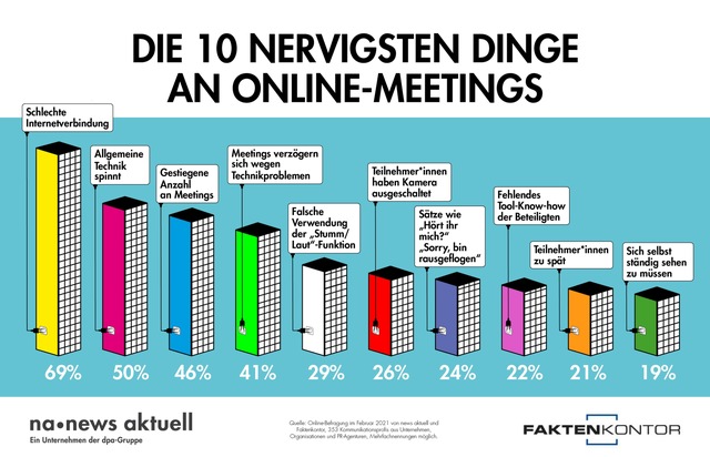 news aktuell GmbH: Die 10 nervigsten Dinge an Online-Meetings