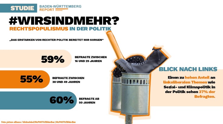 Oktober Baden-Württemberg Report: Stimmungsbarometer mit 1.000 Befragten veröffentlicht